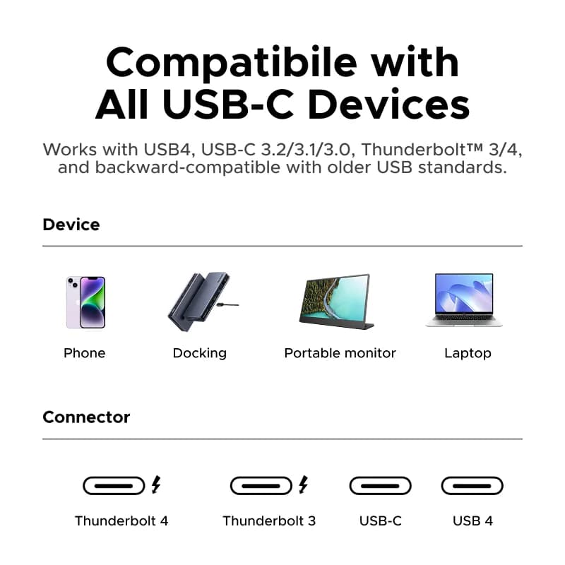 Kabel USB4 USB-C na USB-C 240W