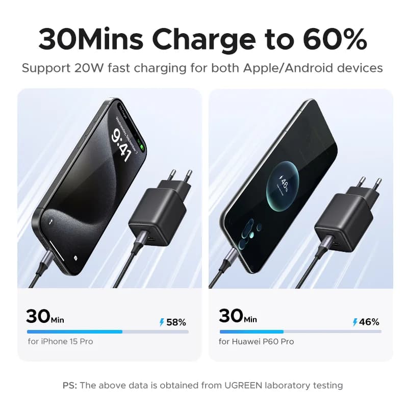 Polnilec GaN USB-C PD 20W