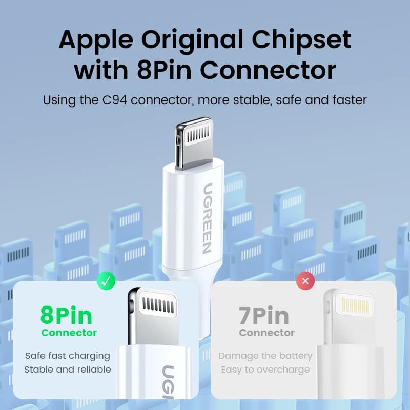 Kabel USB-C na Lightning, 2-pack, MFi certifikacija