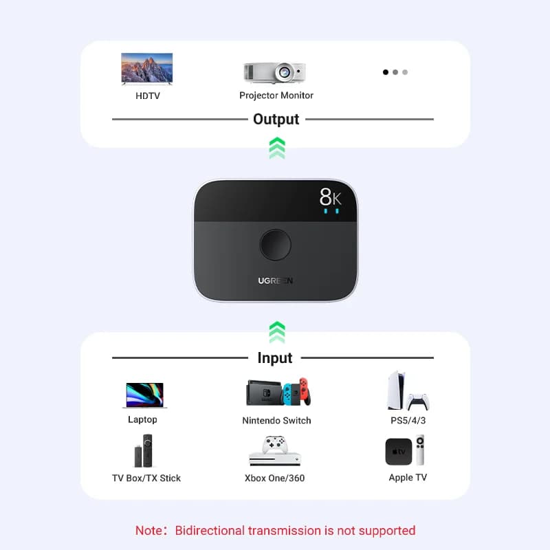 Razdelilnik in preklopnik HDMI 2.1, 8K 60Hz