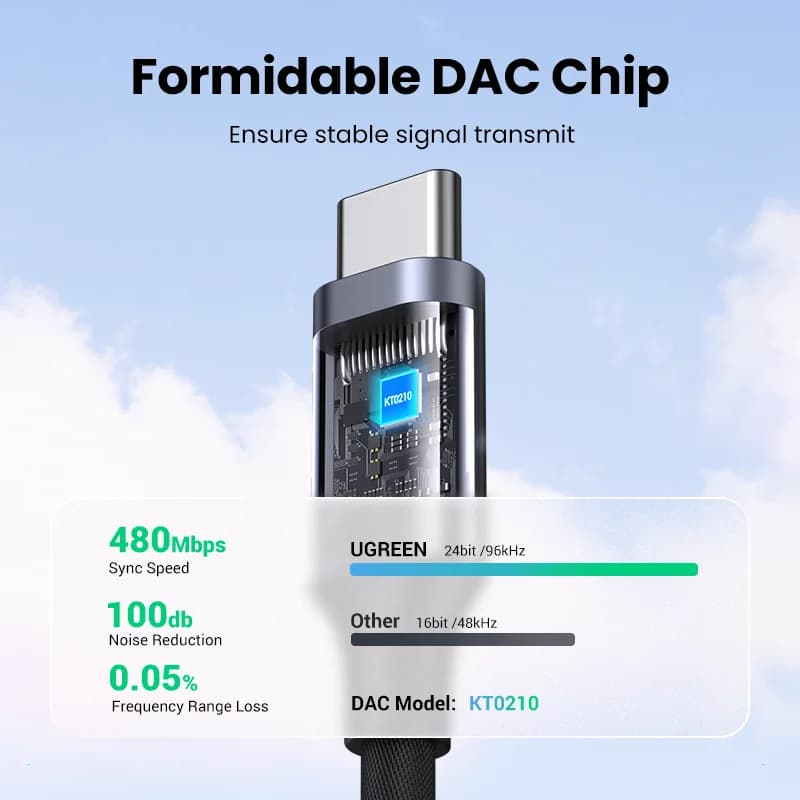 Adapter USB-C na 3,5 mm DAC za slušalke