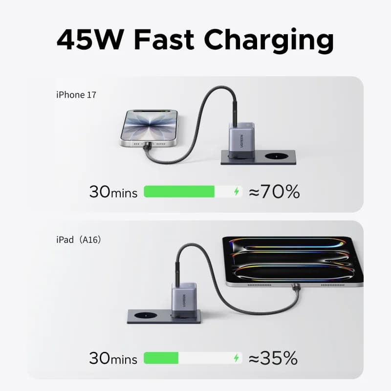 45W GaN USB-C polnilec, kompaktno hitro polnjenje
