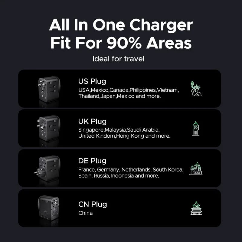 65W GaN univerzalni potovalni adapter, ozemljen