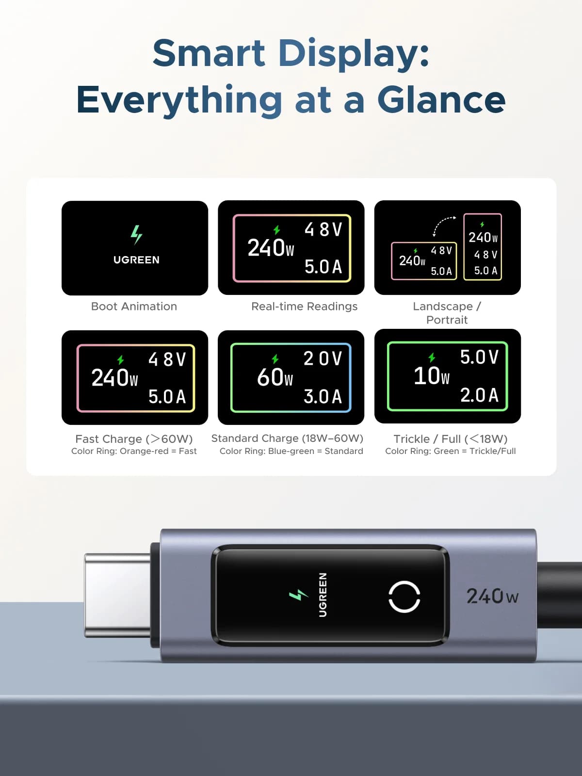 USB-C PD kabel 240W z digitalnim zaslonom