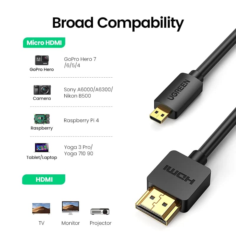 Kabel Micro HDMI na HDMI 4K 60Hz