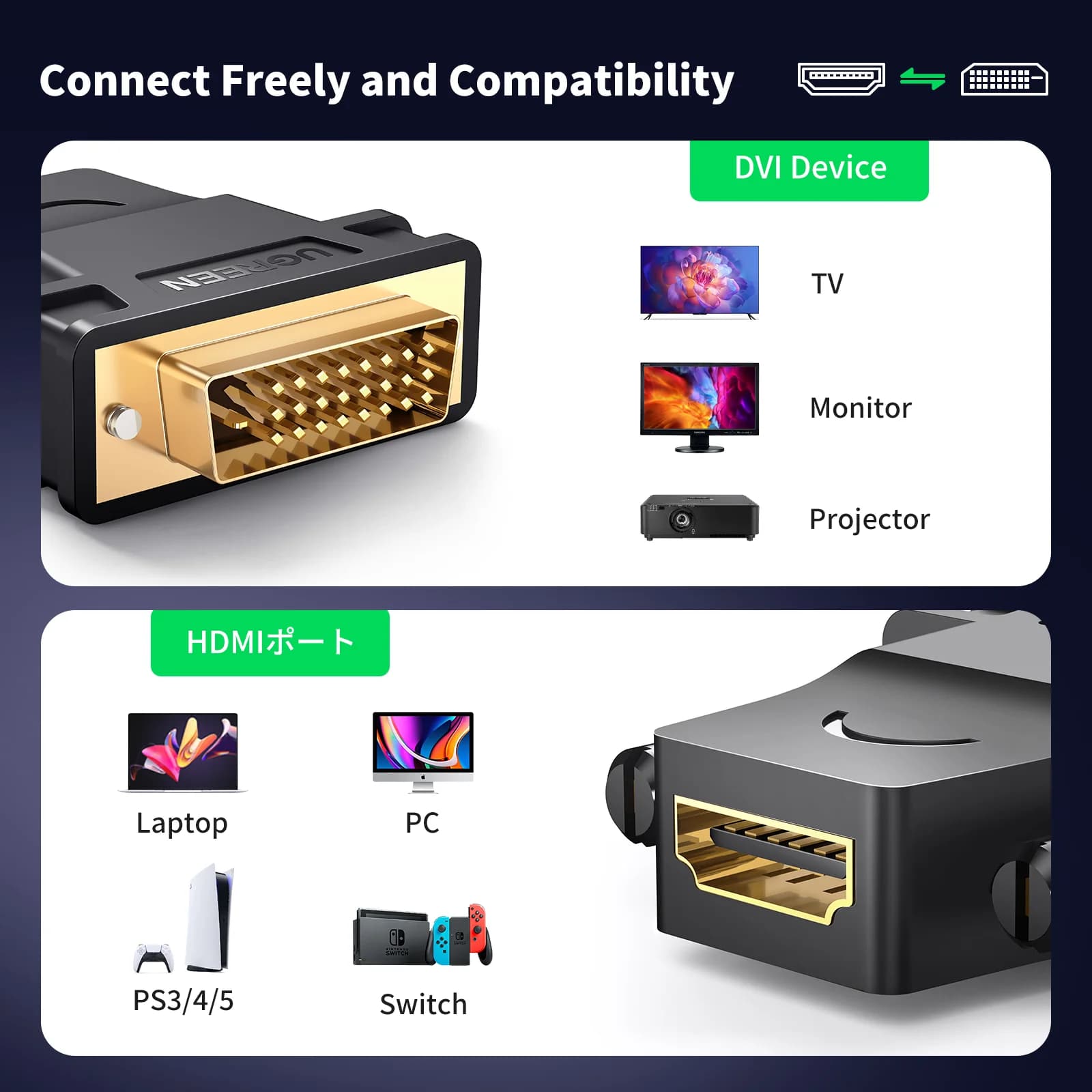 Dvostranskriptni adapter DVI-D na HDMI