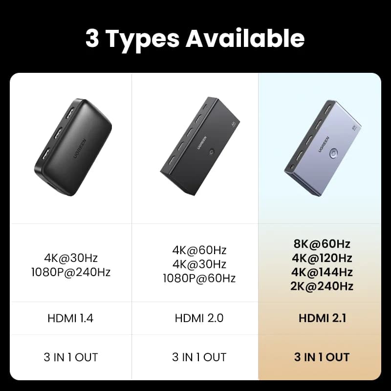 HDMI 2.1 preklopnik 3-v-1 izhod 8K z daljincem